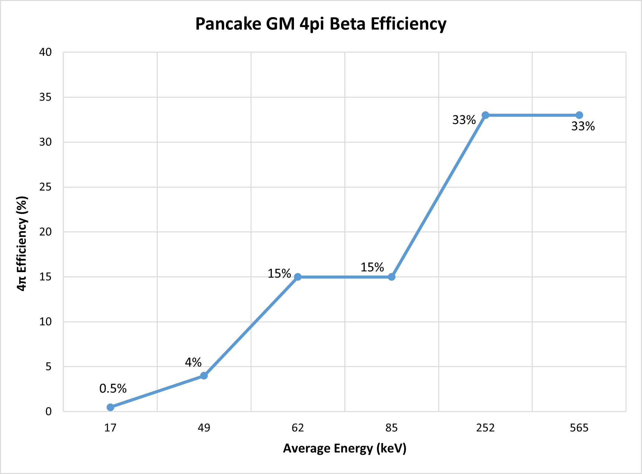44-9_Beta_Efficiency_graph.jpg
