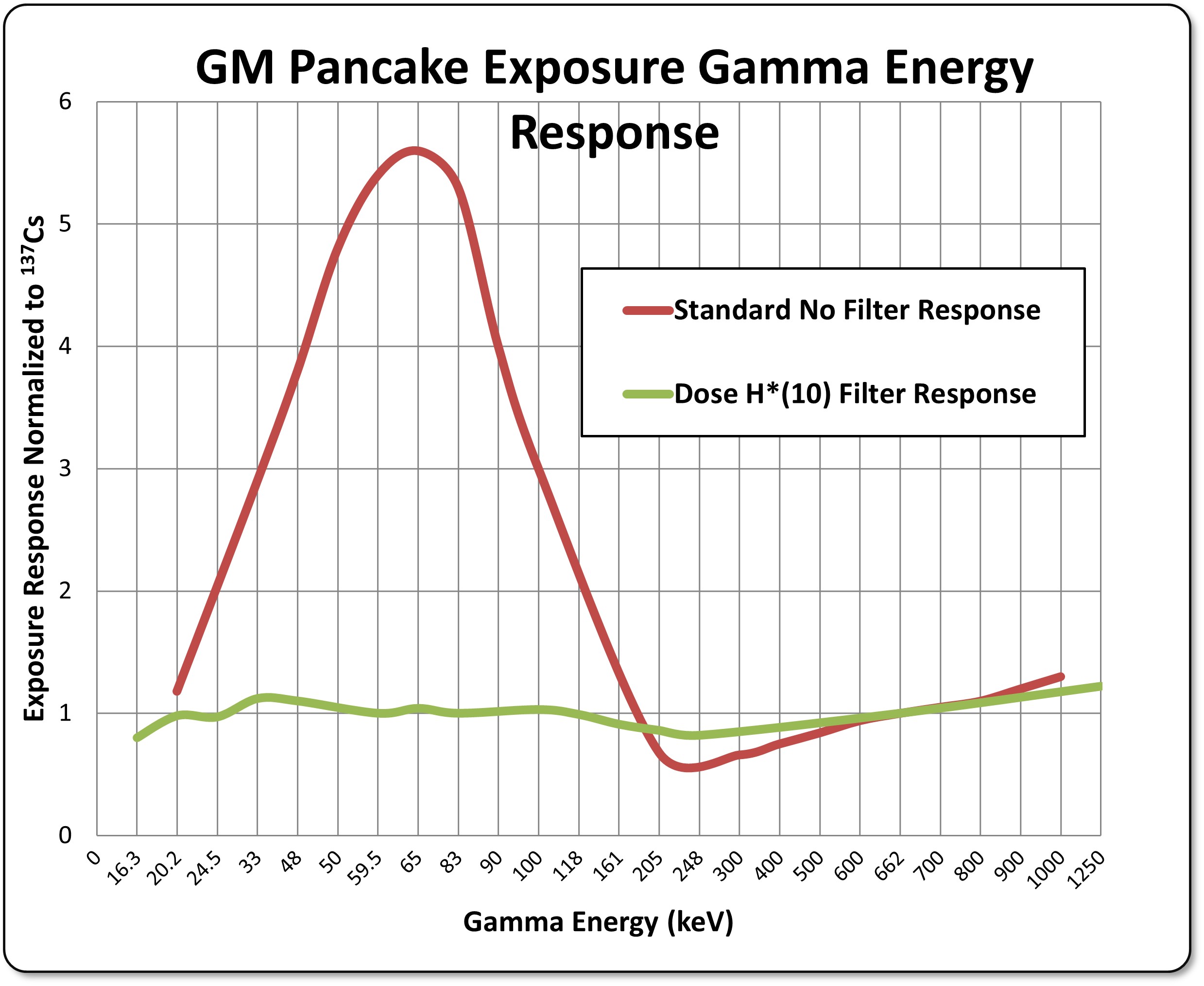 Exposure_Reponse_graph.jpg